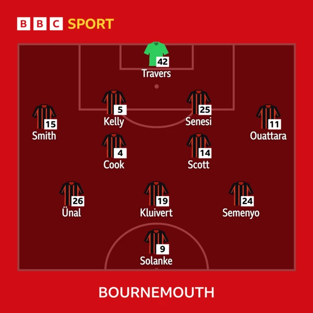 Bournemouth XI to face Brighton in the Premier League: Travers, Smith, Senesi, Kelly, Cook, Scott, Semenyo, Kluivert, Ouattara, Solanke, Unal.