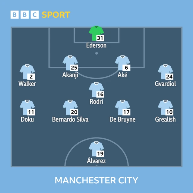 Man City line-up graphic