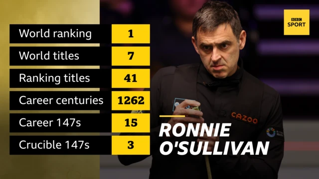 Ronnie O'Sullivan career stats