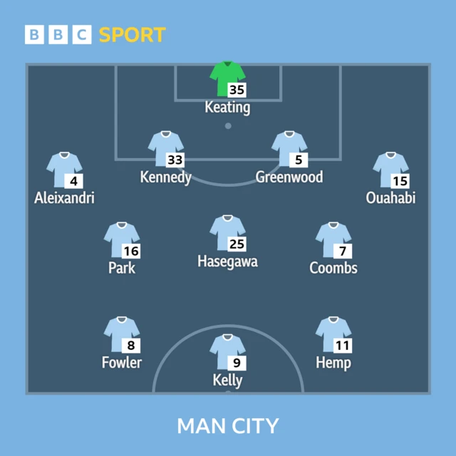 Man City XI