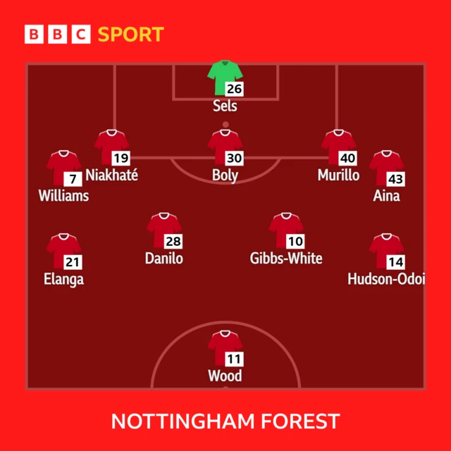 Nottingham Forest line-up graphic