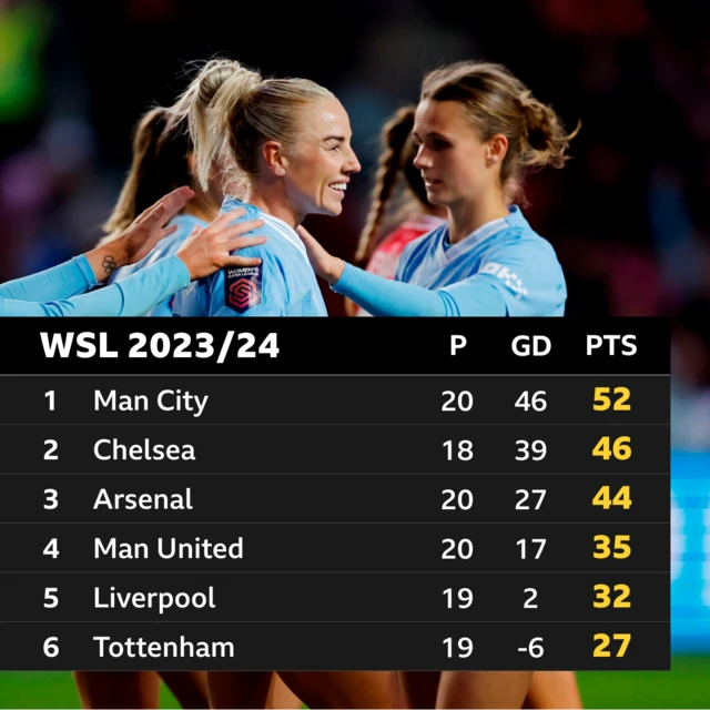 WSL table