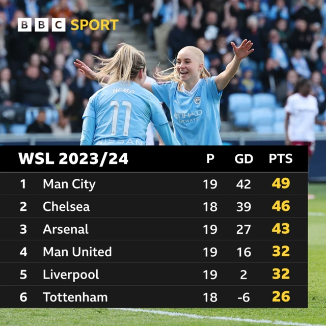 WSl table top six