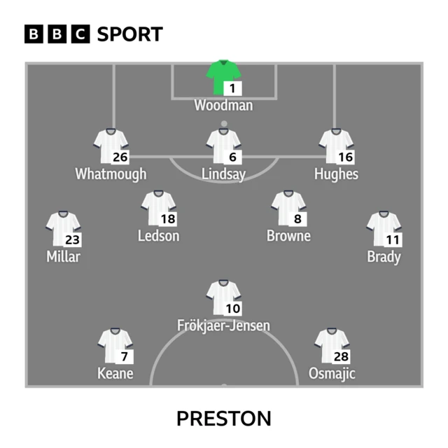 Preston team v Leicester