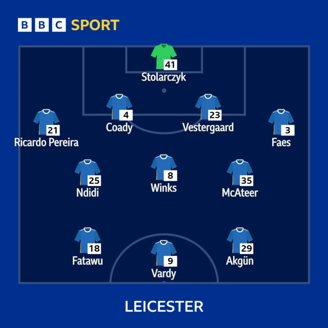 Leicester team v Preston