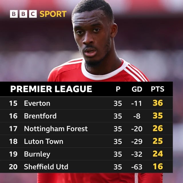 Premier League table