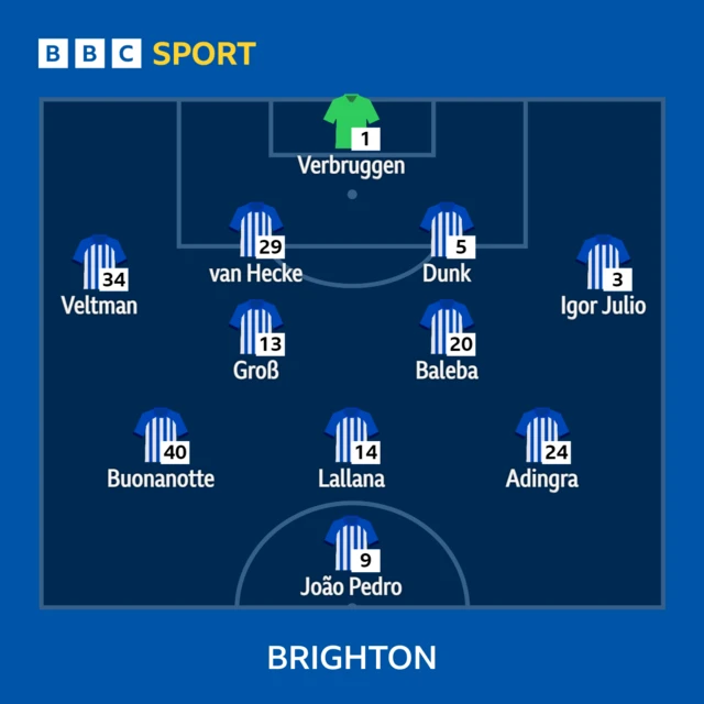 Brighton XI