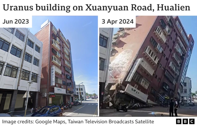 Graphic showing before and after image of the Uranus building. The after image shows the 6 story building leaning at a 45 degree angle