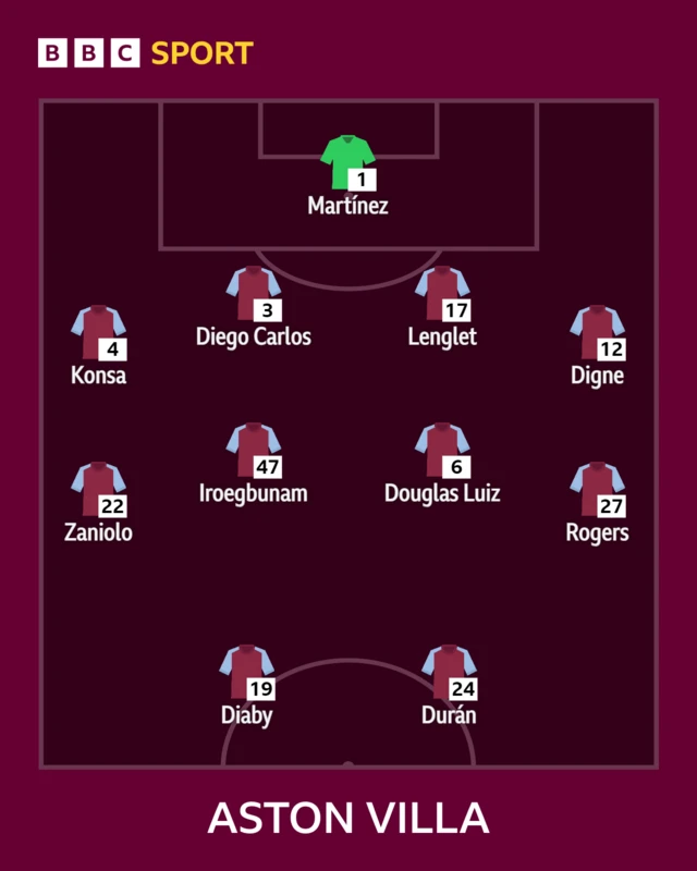 Aston Villa XI