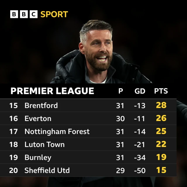 Premier League bottom of the league