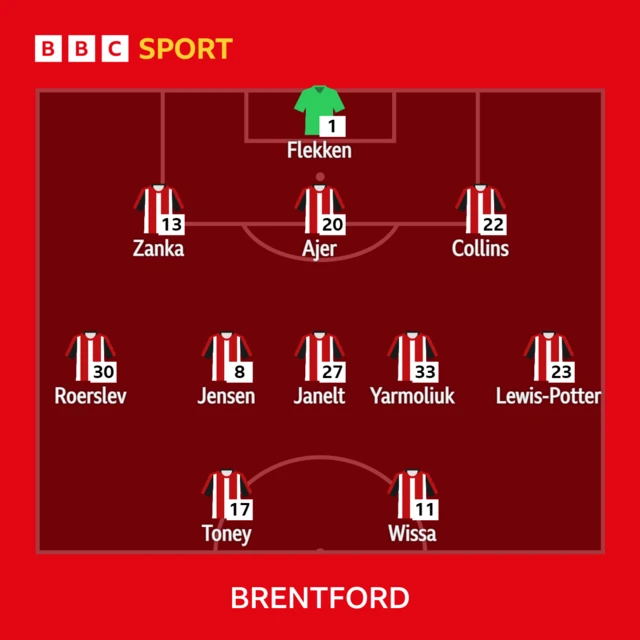 Brentford XI