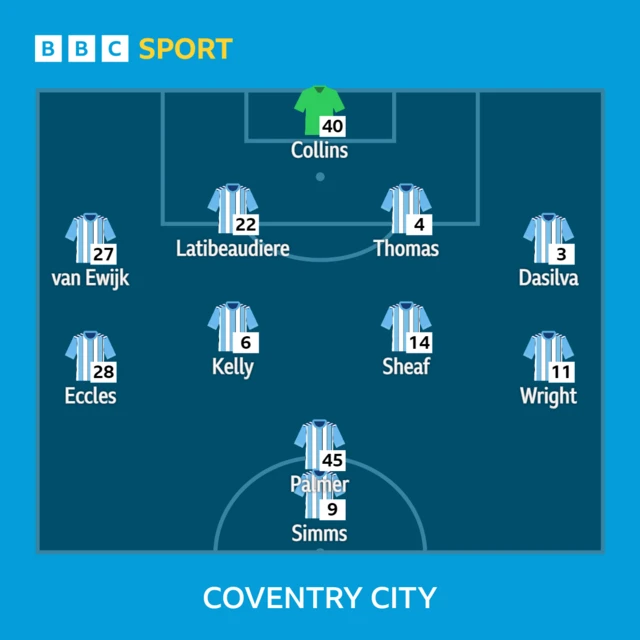 Coventry City line-up v Ipswich