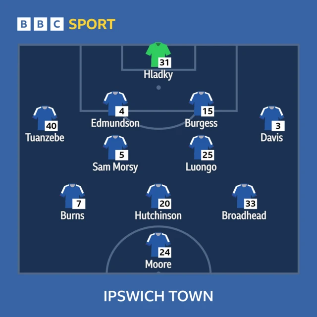 Ipswich line-up v Coventry