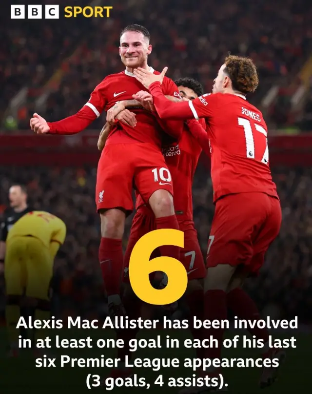 Alexis Mac Allister celebrates - graphic