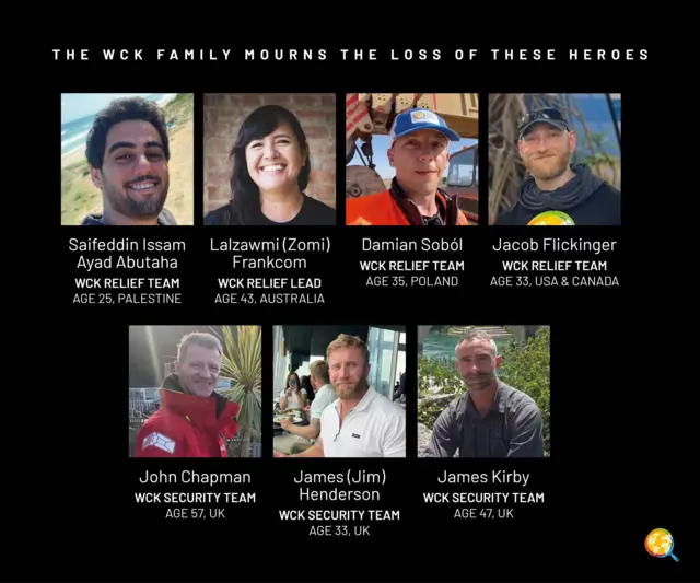 Website tribute by the World Central Kitchen (WCK) to its aid workers killed in an Israeli air strike in Gaza on 1st April 2024