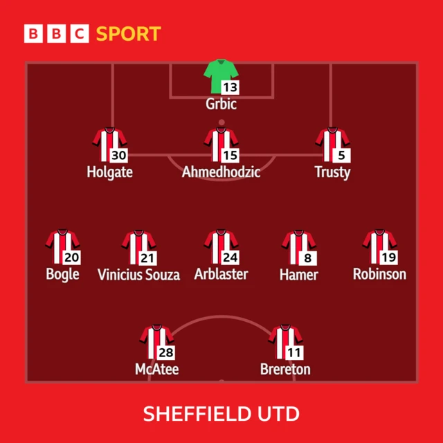 Sheffield United