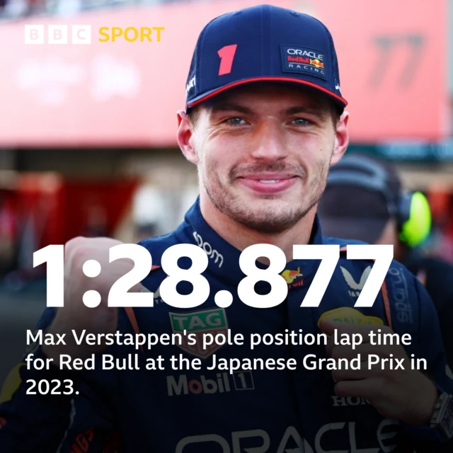 Max Verstappen pole position lap time