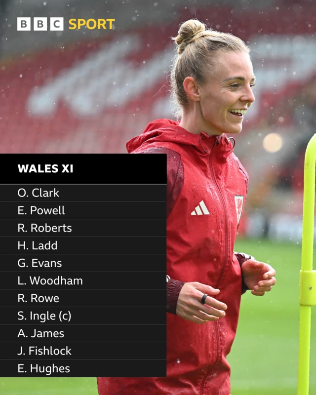 Sophie Ingle and Wales XI