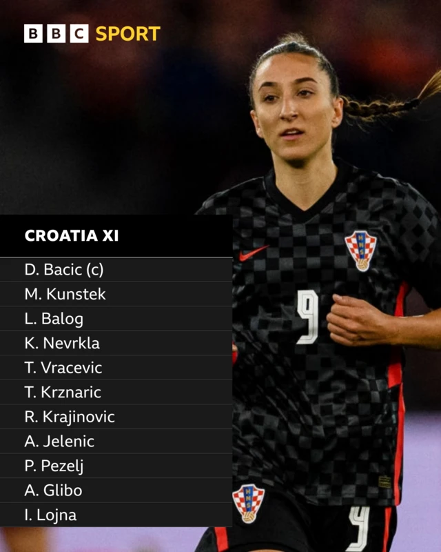 Andrea Glibo and Croatia XI