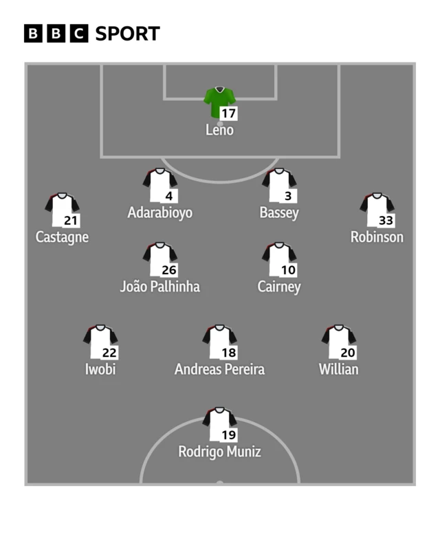 Fulham starting XI graphic