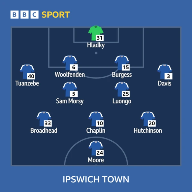 Ipswich XI