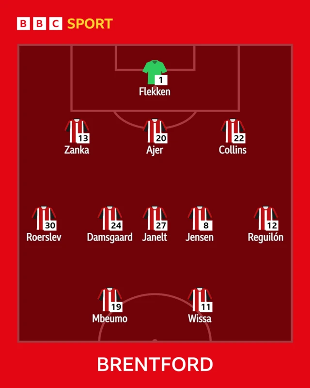 Brentford XI