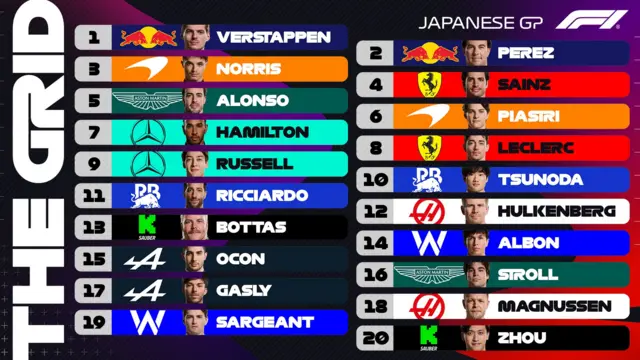 Starting grid