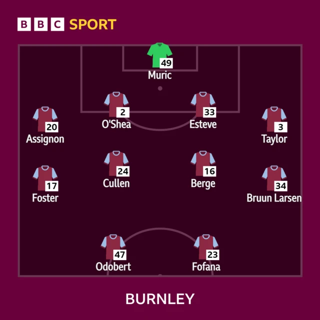 Burnley XI v Everton in the Premier League