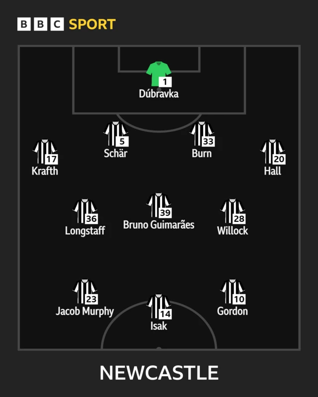 Newcastle starting XI graphic