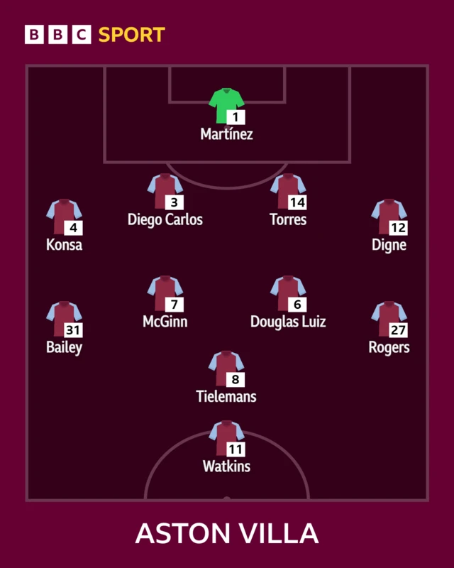 Aston Villa XI