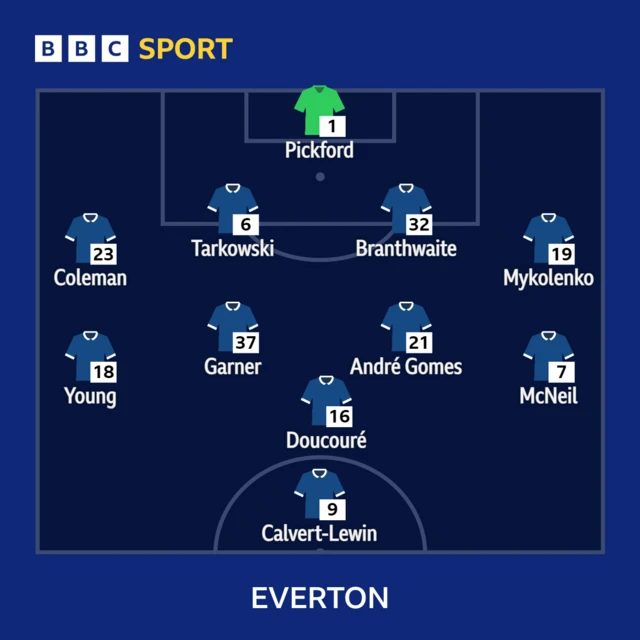 Everton XI v Burnley in the Premier League