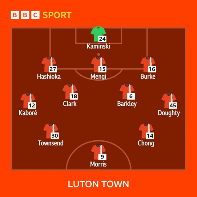 Luton team v Bournemouth