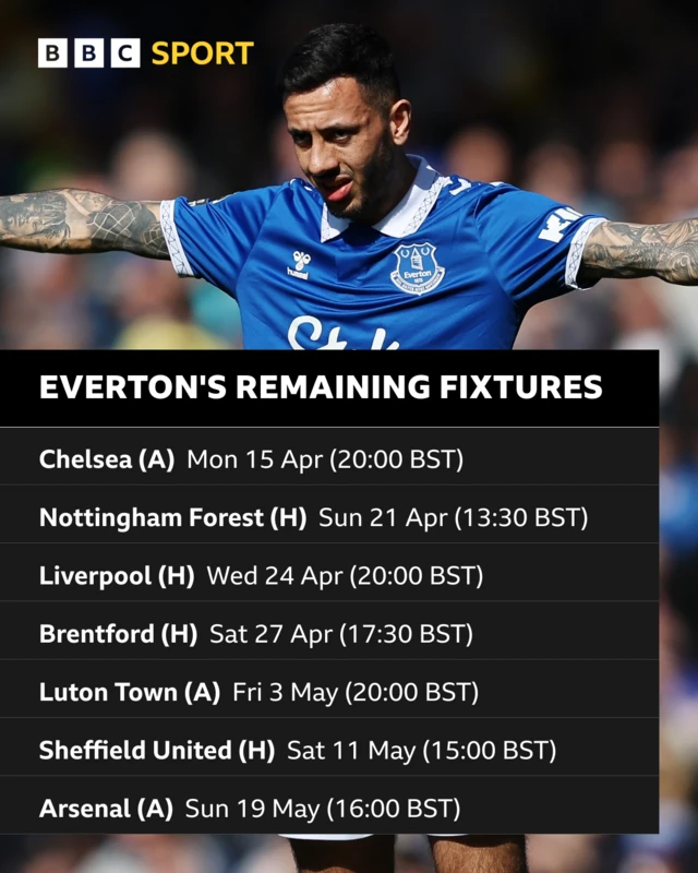 Recap Champions League news conferences plus Everton reaction BBC Sport