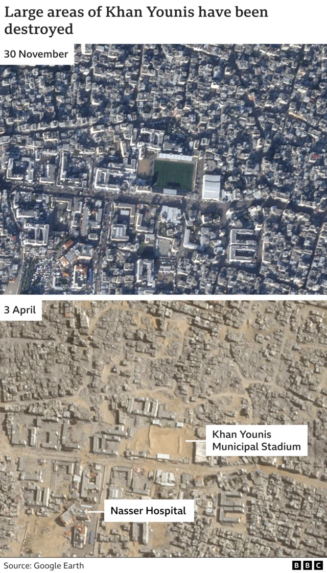 Two satellite images: one from 30 November, the second from 3 April. The images shows the level destruction, especially around Nasser hospital and Khan Younis Municipal Stadium