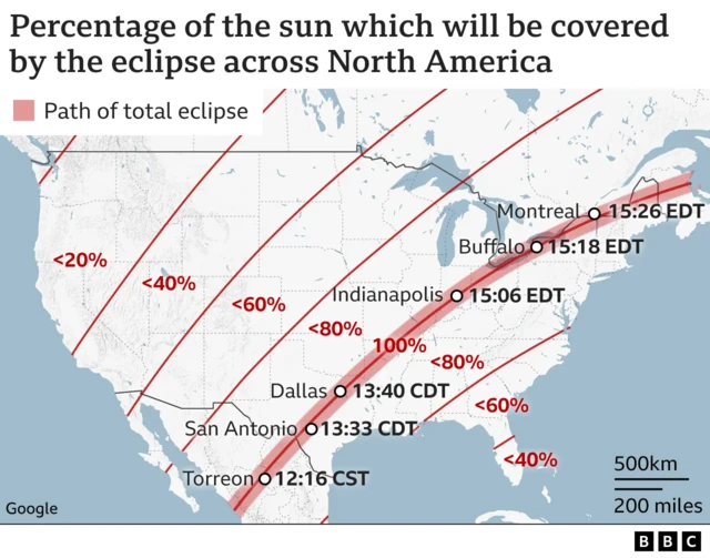 Graphic showing the percentage of the Sun that'll be covered by the eclipse across North America