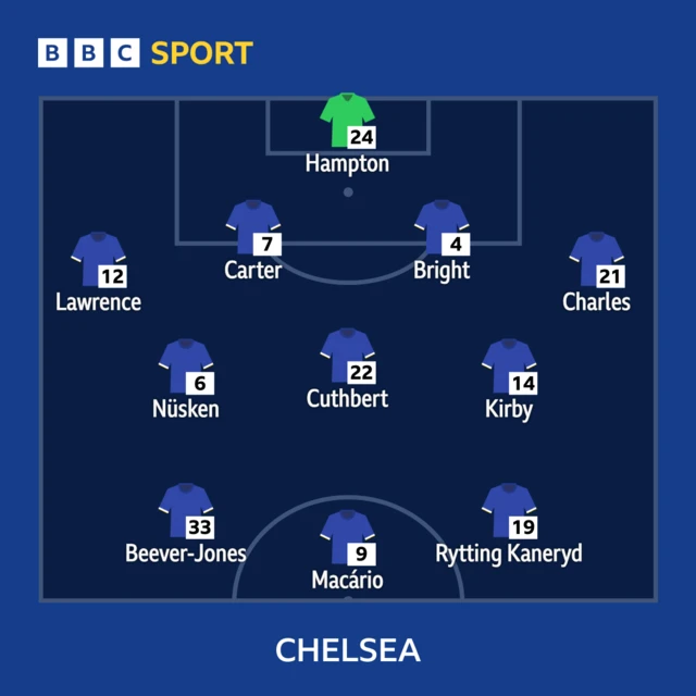 Chelsea starting line-up graphic