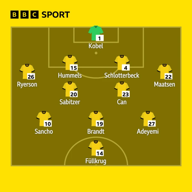 Dortmund starting line-up graphic