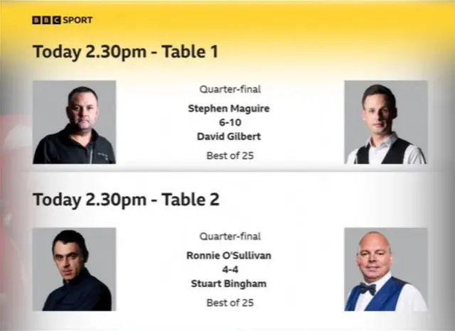 Afternon session - Stephen Maguire v David Gilbert; Ronnie O'Sullivan v Stuart Bingham