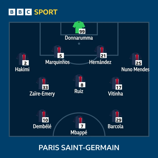 PSG starting line-up