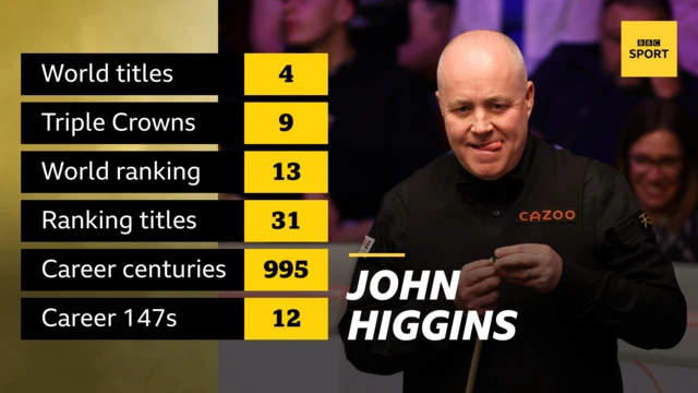 John Higgins