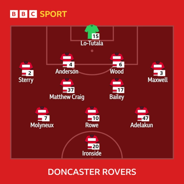 Doncaster team