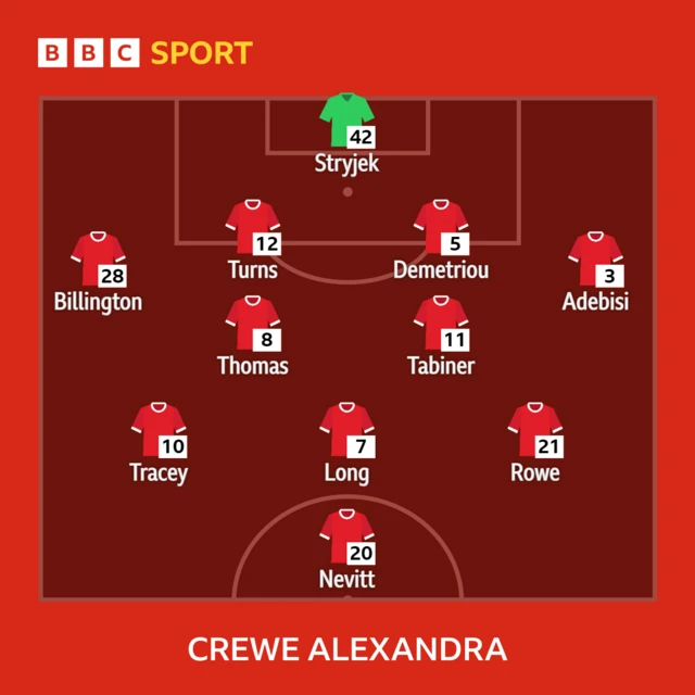 Crewe line up