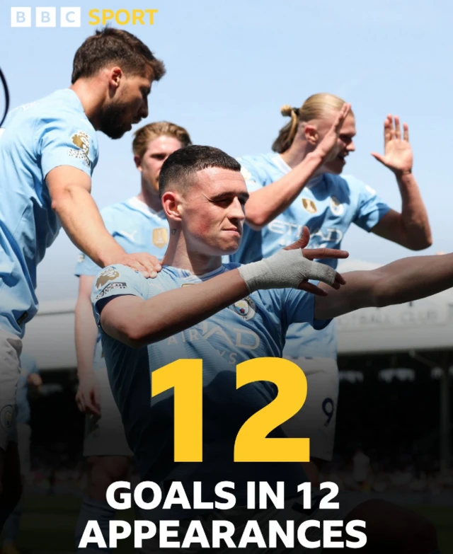 Phil Foden graphics 12 goals in 12 appearances