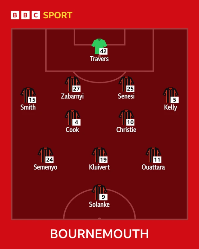 Bournemouth XI