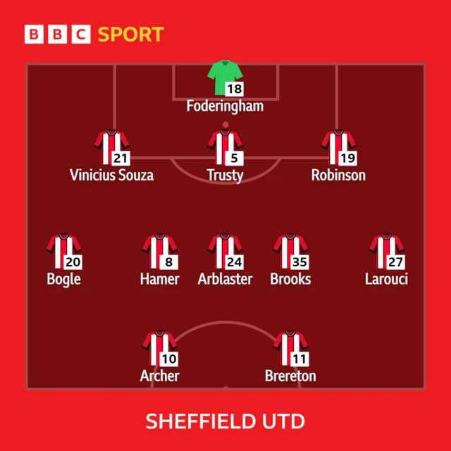 Everton v Sheffield Utd