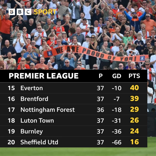 Premier League table