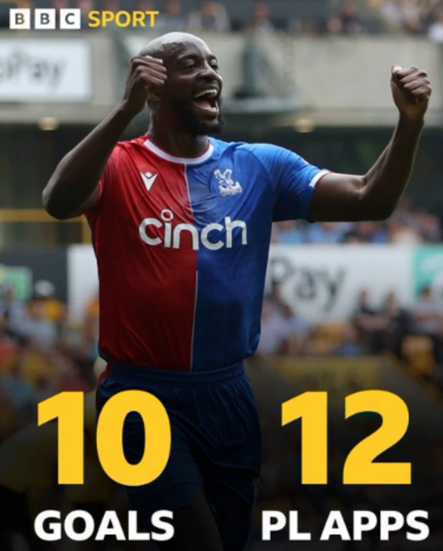 Jean-Philippe Mateta graphic 10 goals in 12 Premier League appearances