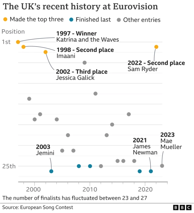 UK graphic