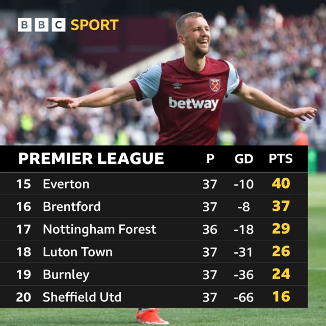 Premier League table