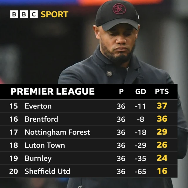 Premier League table